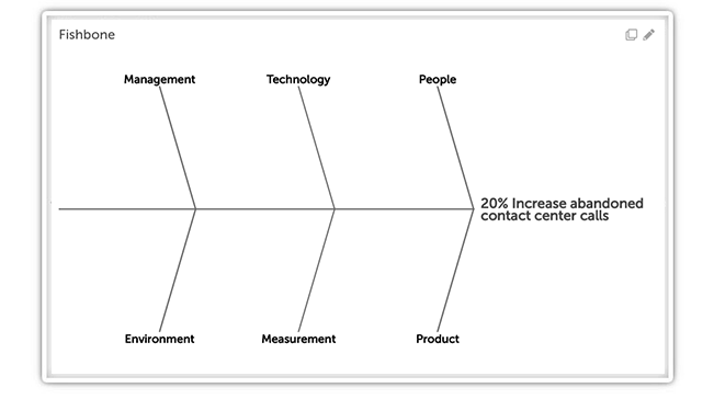 Fishbone Diagrams for Consequential Problem-Solving - KaiNexus